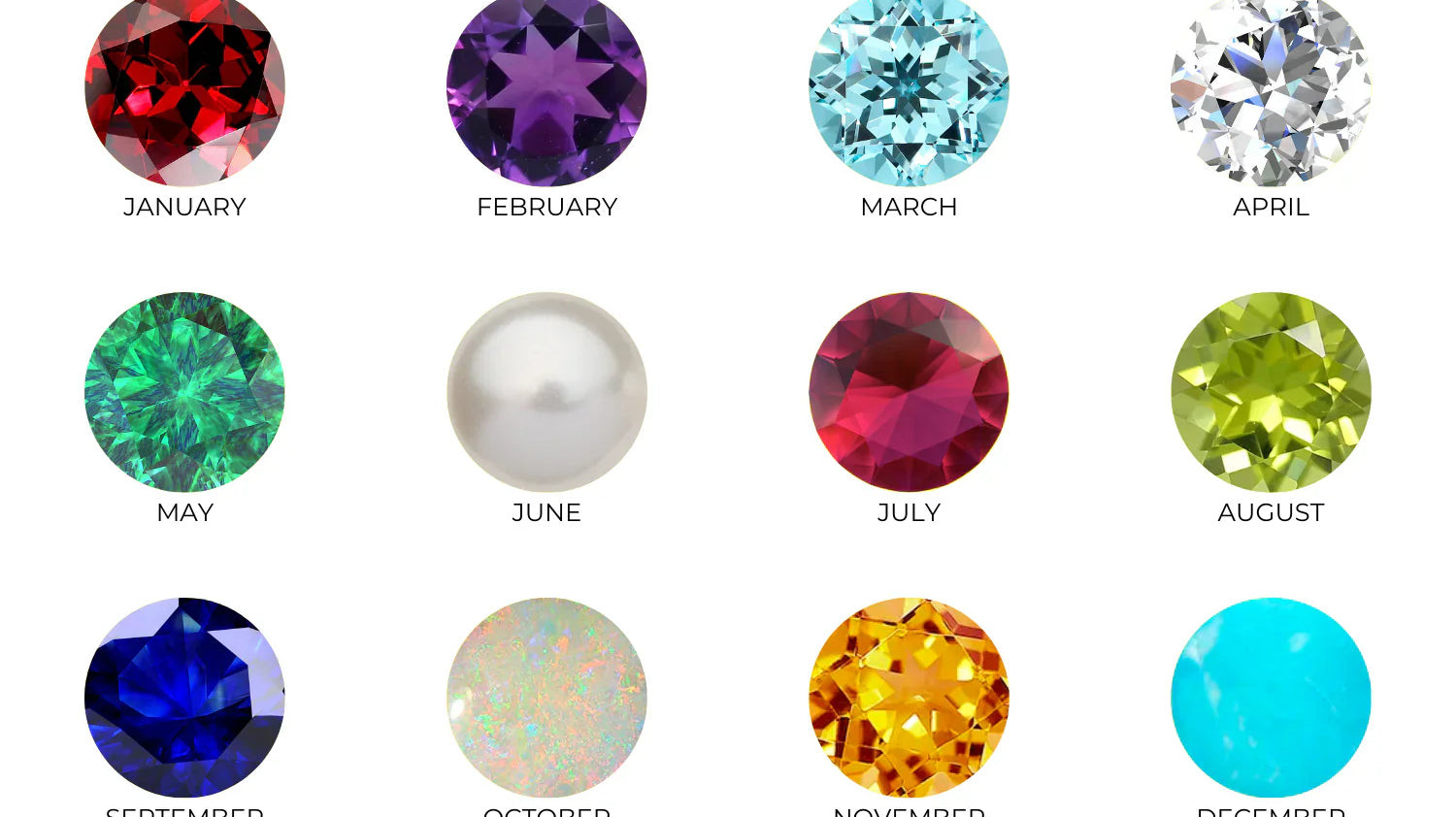 Birthstones by Month: The Ultimate Guide to Colors, Meanings, History, Characteristics