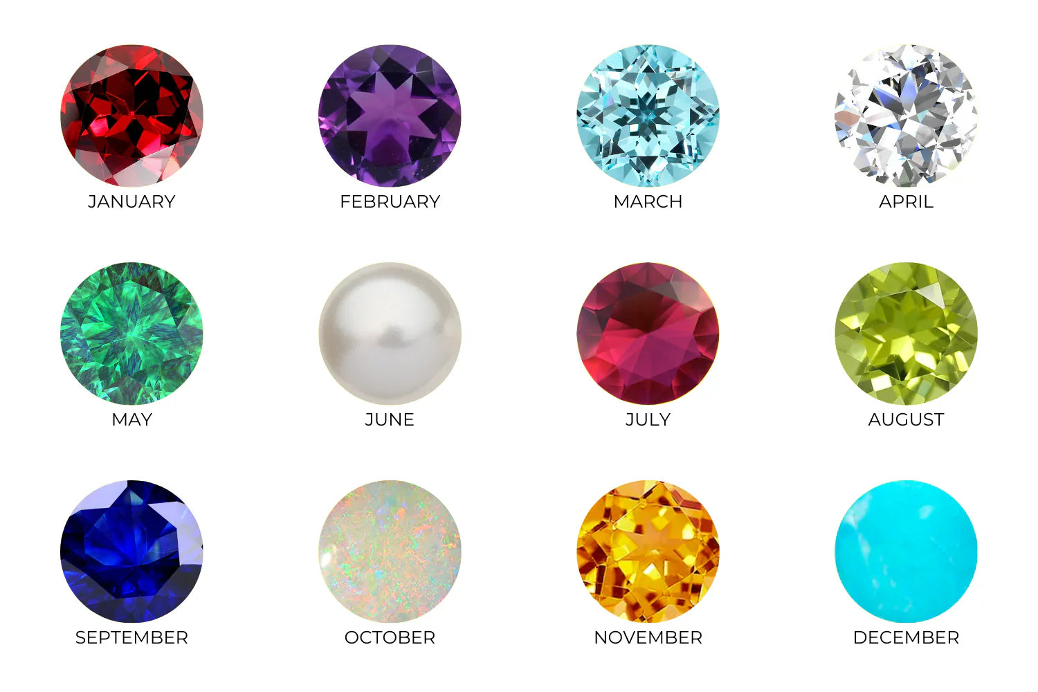 Birthstones by Month: The Ultimate Guide to Colors, Meanings, History, Characteristics