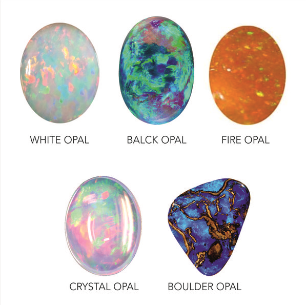 Opal Colors: Varieties, Rarity, and Authenticity Guide